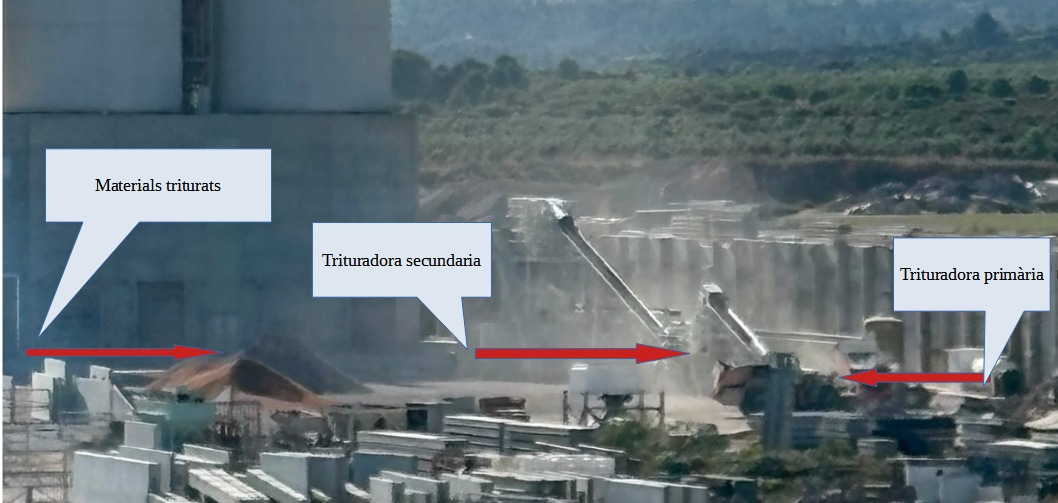 Esquema del procés: trituradora primària → trituradora secundària → pilot de materials triturats. Tot el circuit es fa a cel obert.